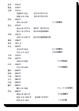 �������ߋ����L�^